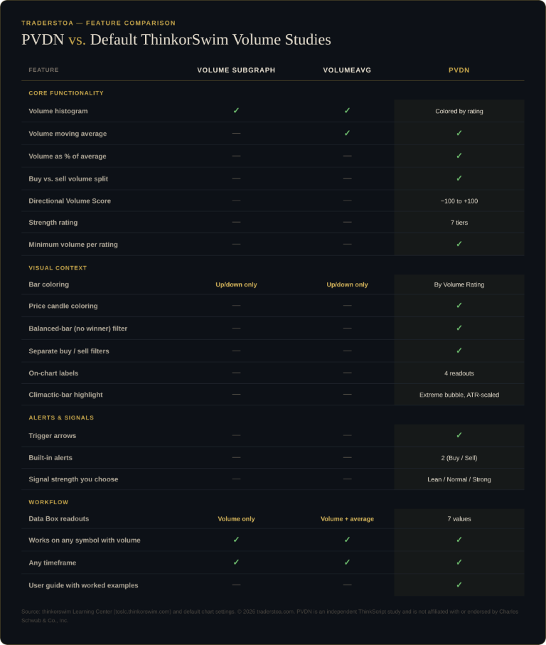 Price Volume Dynamics Navigator