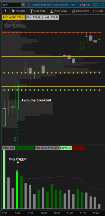 Price Volume Dynamics Navigator