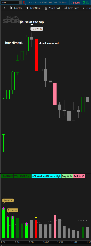 Price Volume Dynamics Navigator