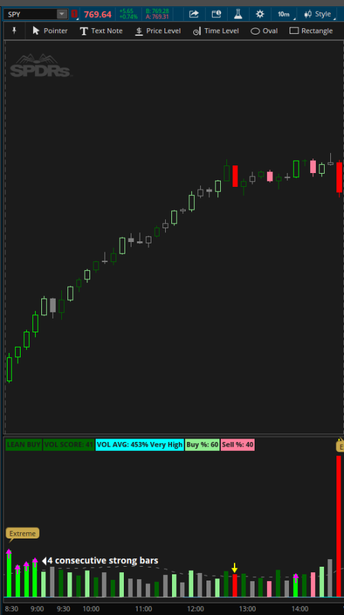 Price Volume Dynamics Navigator